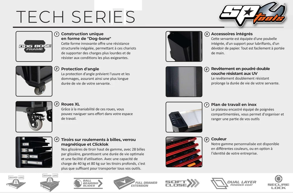 Servante XL 13 tiroirs dont 9 équipés de 439 outils TECH SERIES Noire | SP Tools