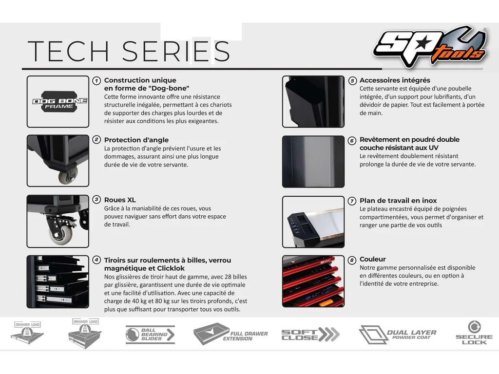 Servante VDE 1000V équipée de 199 outils TECH SERIES Noire/Rouge | SP Tools