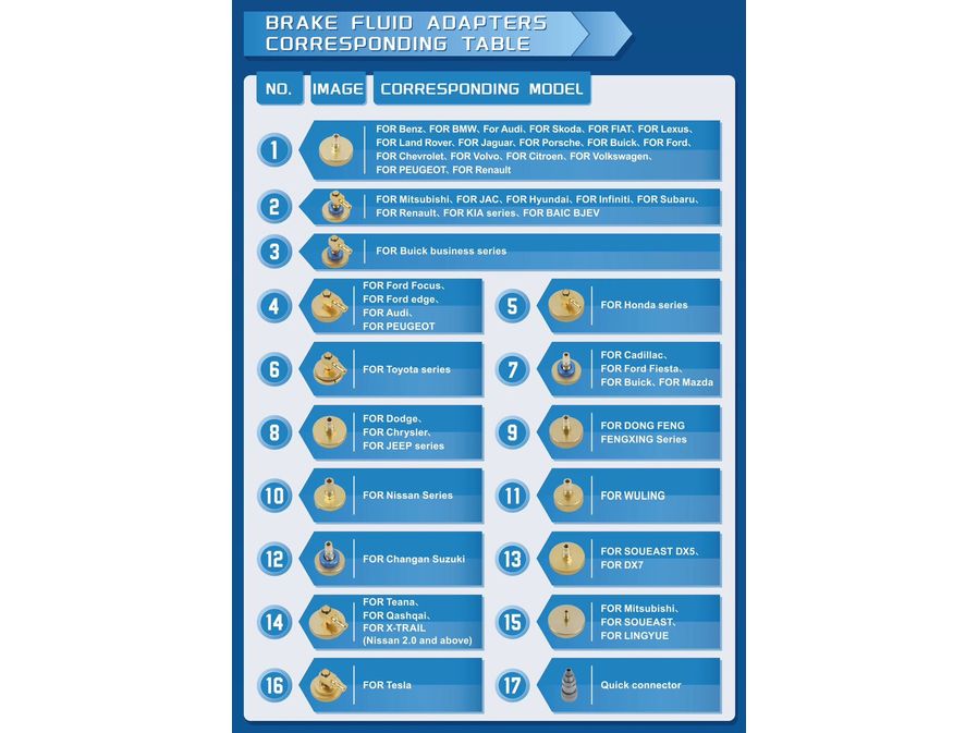 Adaptateurs universels pour purgeur de freins et d'embrayages électrique compact (17pc)